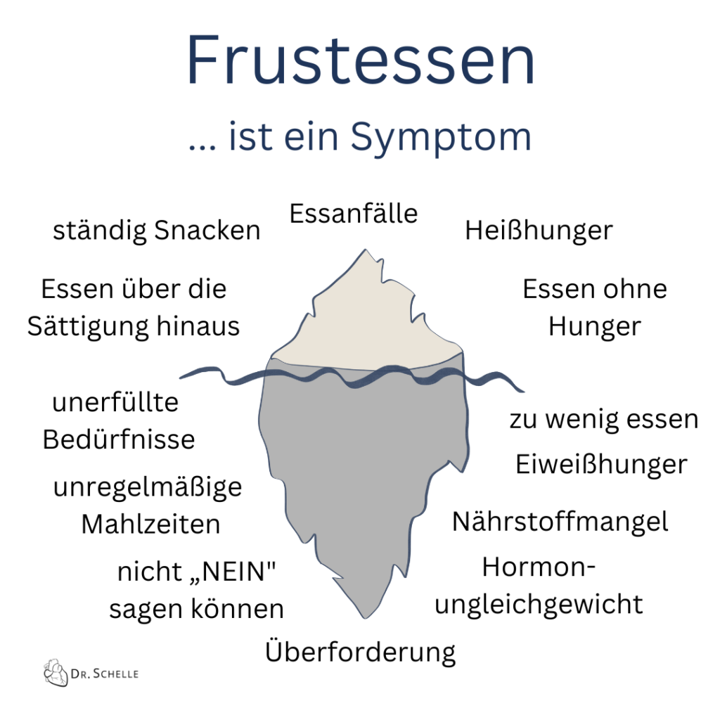 Emotionales Essen, Trostessen, Frustessen stoppen, Ernährungsberatung in Mainz und Online bei Dr. Schelle